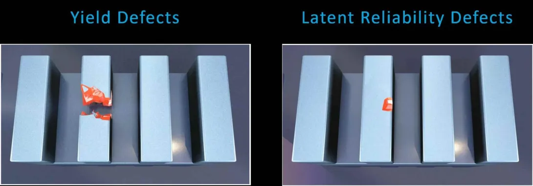 Automotive chips yield defects vs. reliability defects